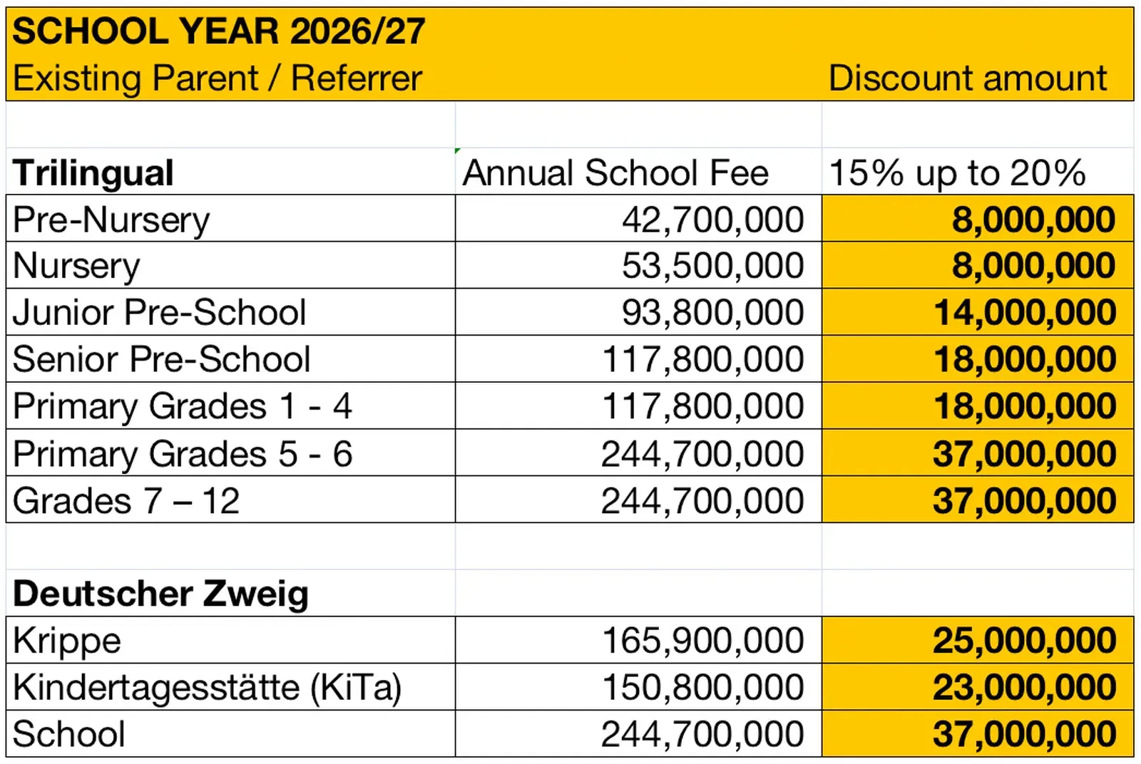 Referrer Discount table for DSJ referrals