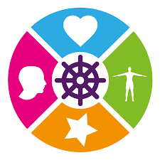 Vitaliteitscheck; Hoe is jouw balans met je fysieke, mentale, emotionele en zingevingsaspecten?