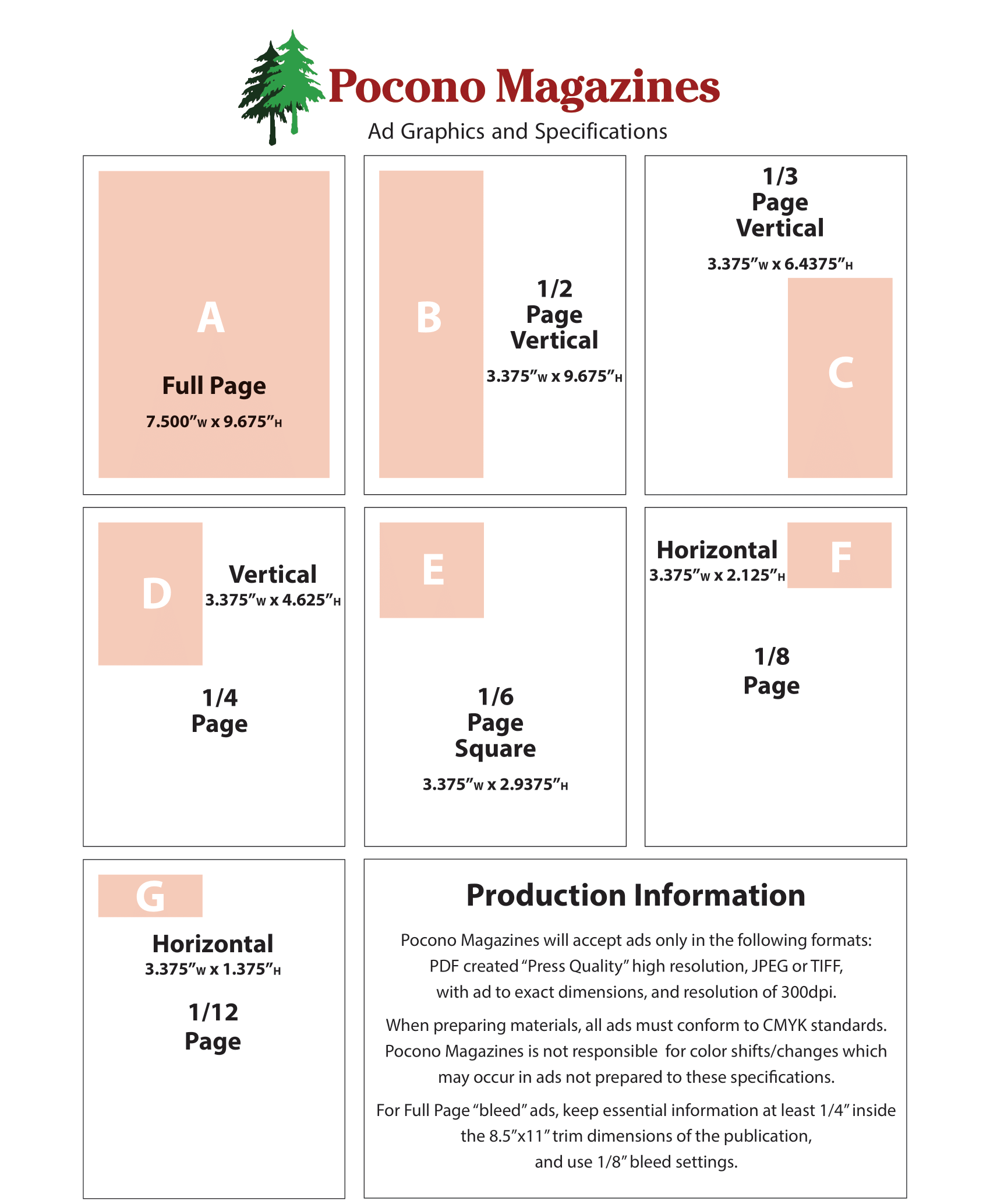 A poster for pocono magazines showing different sizes of advertisements