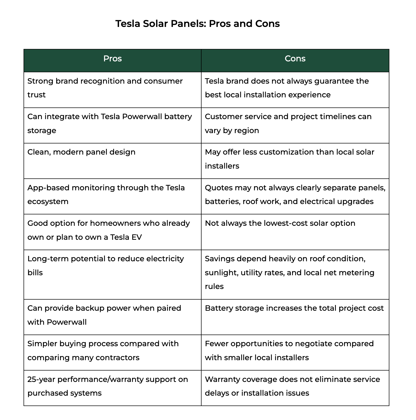 Tesla solar panels pros and cons comparison table showing benefits, drawbacks, warranty, savings, and Powerwall integration.