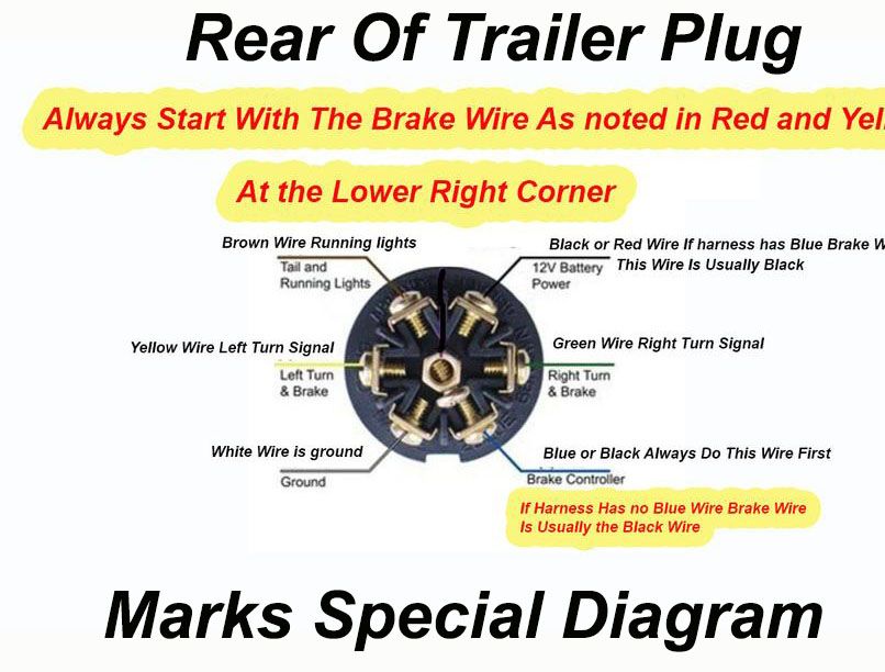 Expert Trailer Team Jacksonville, TX Top Shelf Trailers