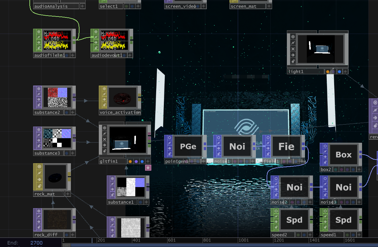 TouchDesigner node network and final Oftalmo Isla visual environment by D4A Studio