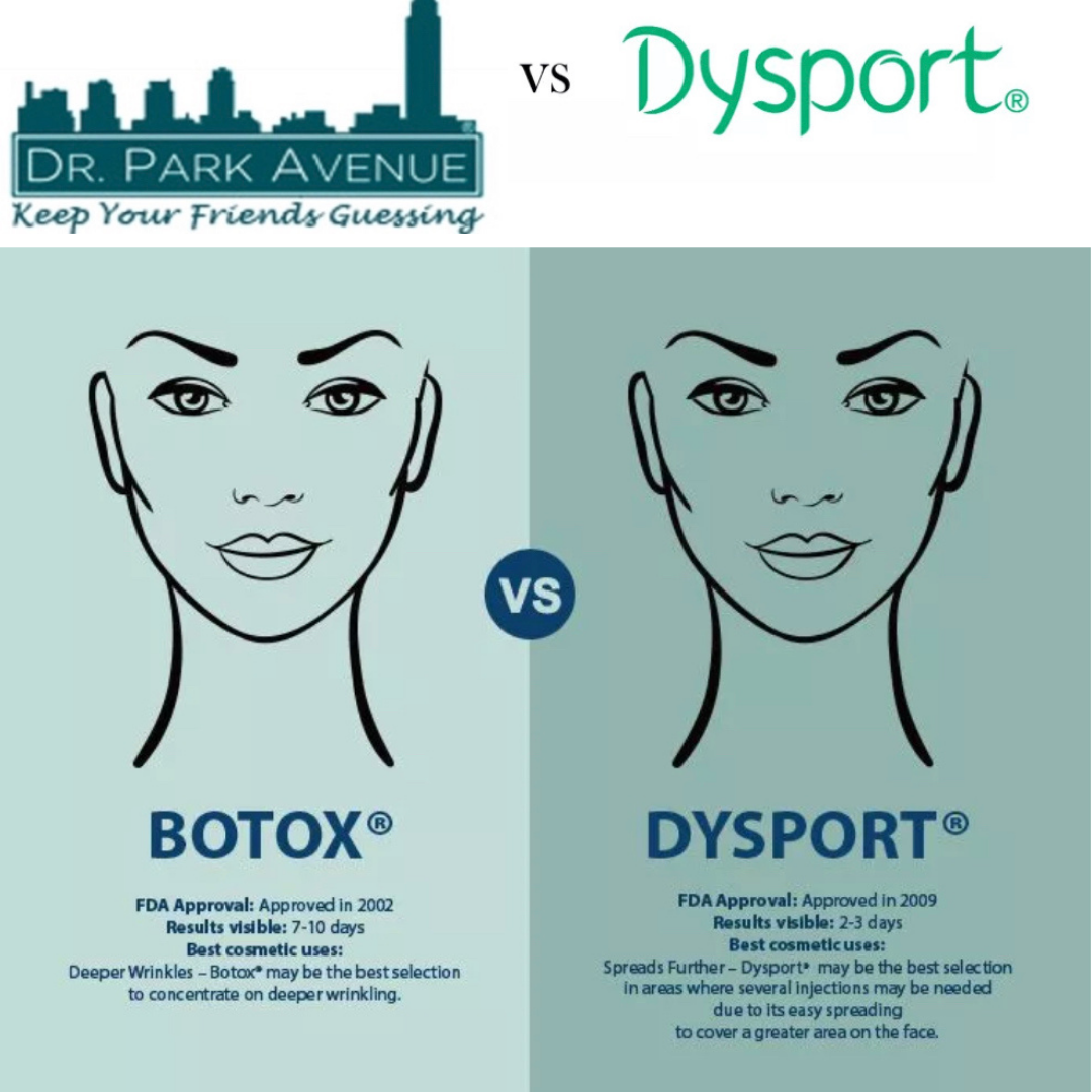 Comparison of Botox vs. Dysport treatments. Two faces with arrows pointing to each, showing results and details about each.