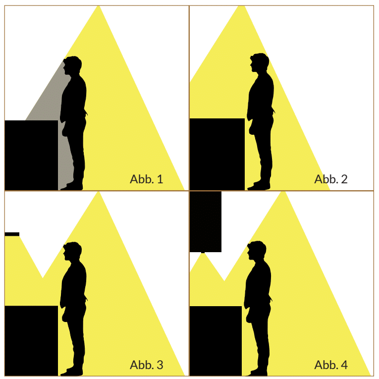 Einbauspots über Arbeitsplatten Vier Silhouettendiagramme einer Person neben einem schwarzen Tisch mit einem gelben dreieckigen Lichtstrahl.