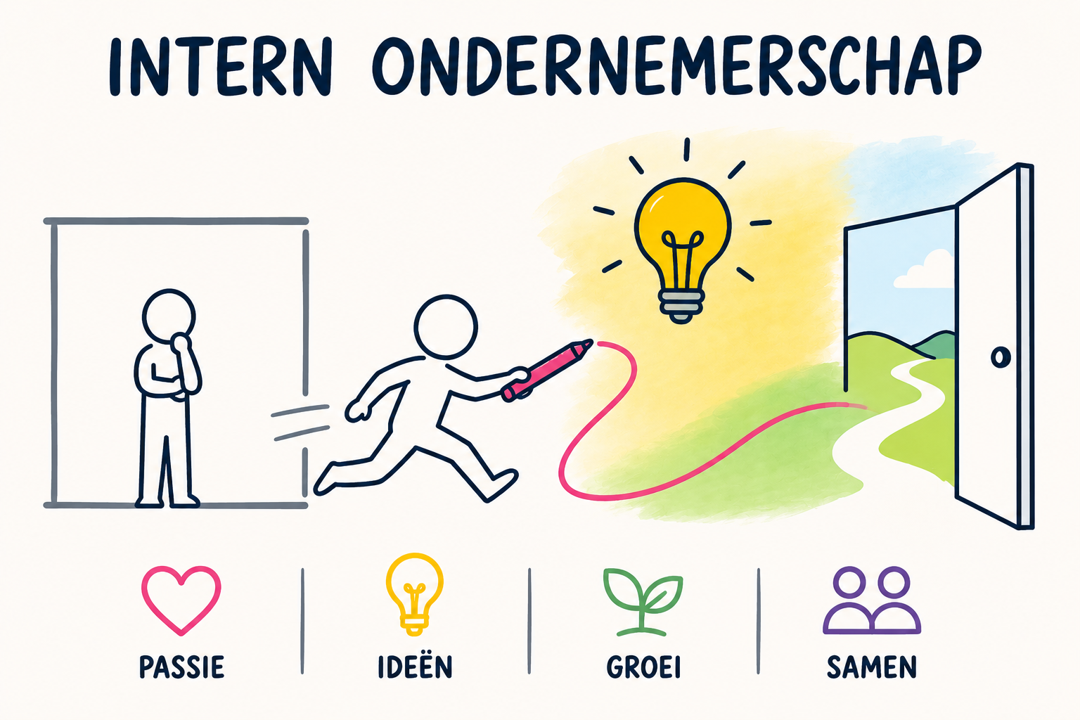 Nieuwe manieren van organiseren