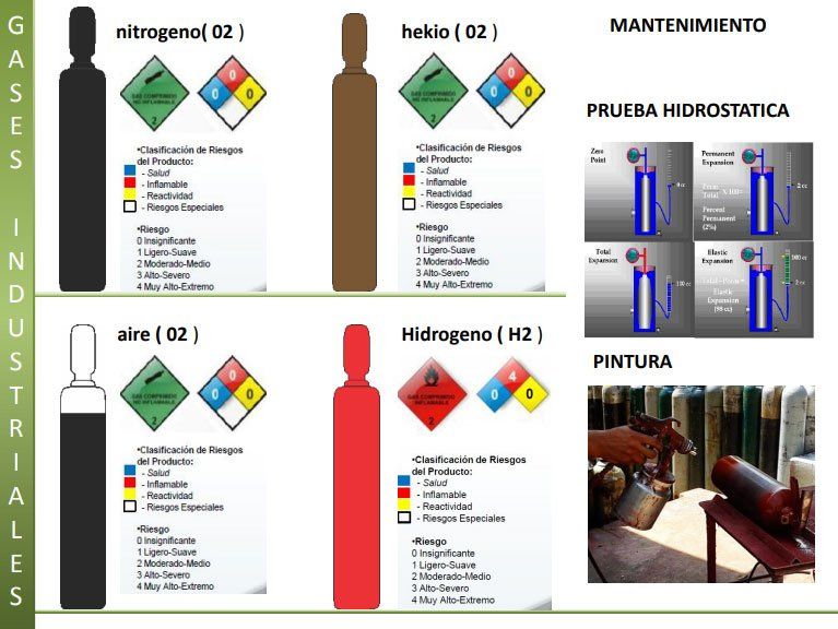 Gases industriales