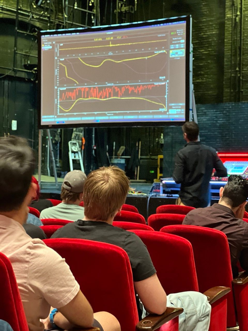 A group of people are sitting in front of a large screen with a graph on it