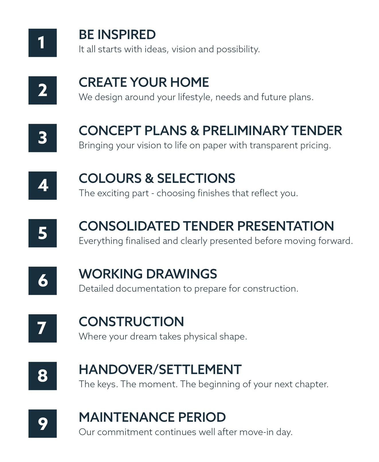 A Nine-step Building Process Graphic — Evolution Building Group Dapto, NSW