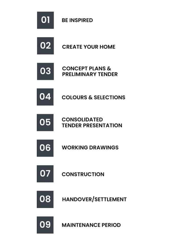 A List of Steps for Building a House — Evolution Building Group Dapto, NSW