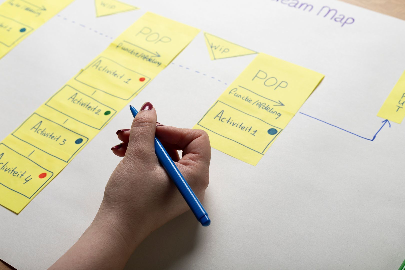 Een hand houdt een blauwe pen vast boven een wit bord met gele plakbriefjes die in een procesdiagram zijn gerangschikt.