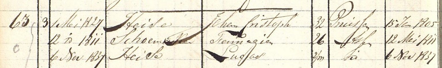 Detailopname van een handgeschreven grootboekpagina met kolommen en cursieve aantekeningen op verouderd papier.