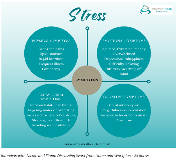 A diagram showing the different types of stress and their symptoms