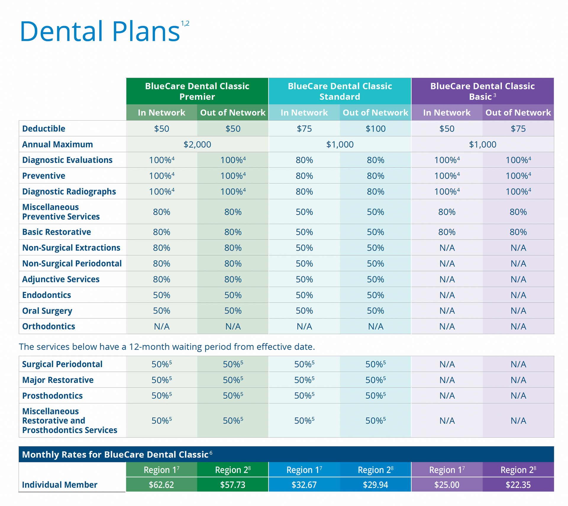Dental Insurance Plans | Bluecare Dental Classic℠ for Individuals