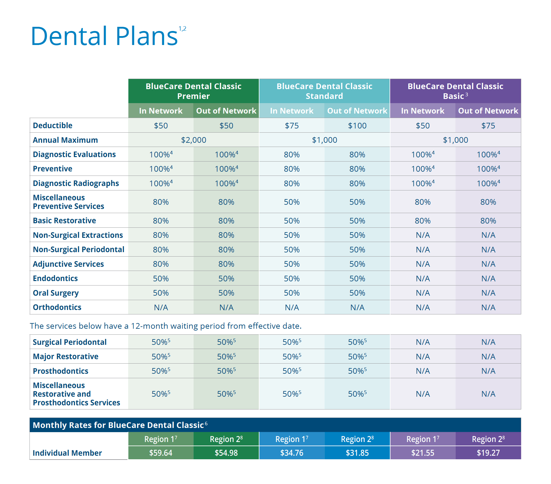 BlueCare Dental Classic℠ for Individuals and BlueCare Vision Insure with Integrity