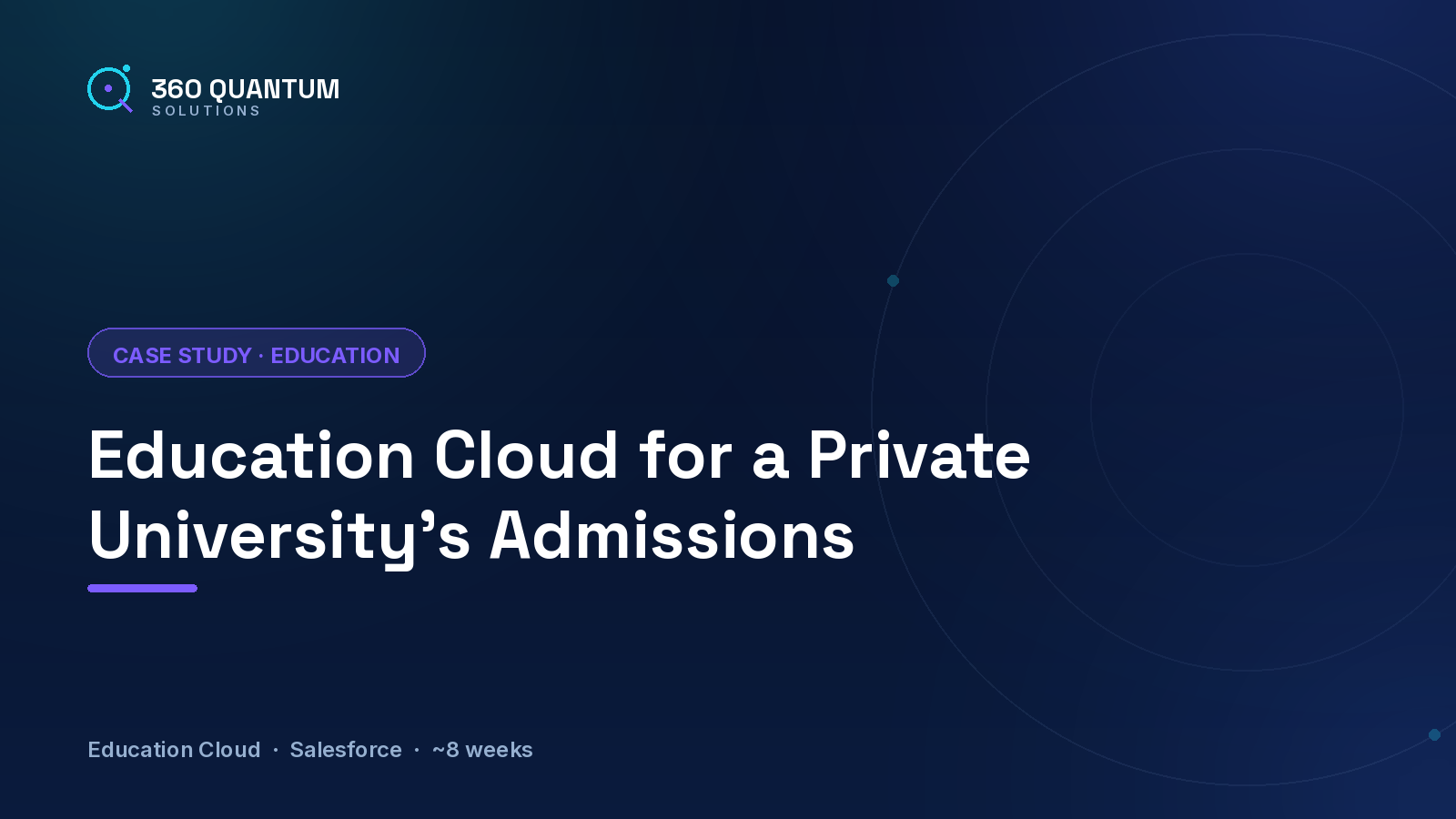 Case study: Education Cloud for a private university's admissions — Education, ~8 weeks