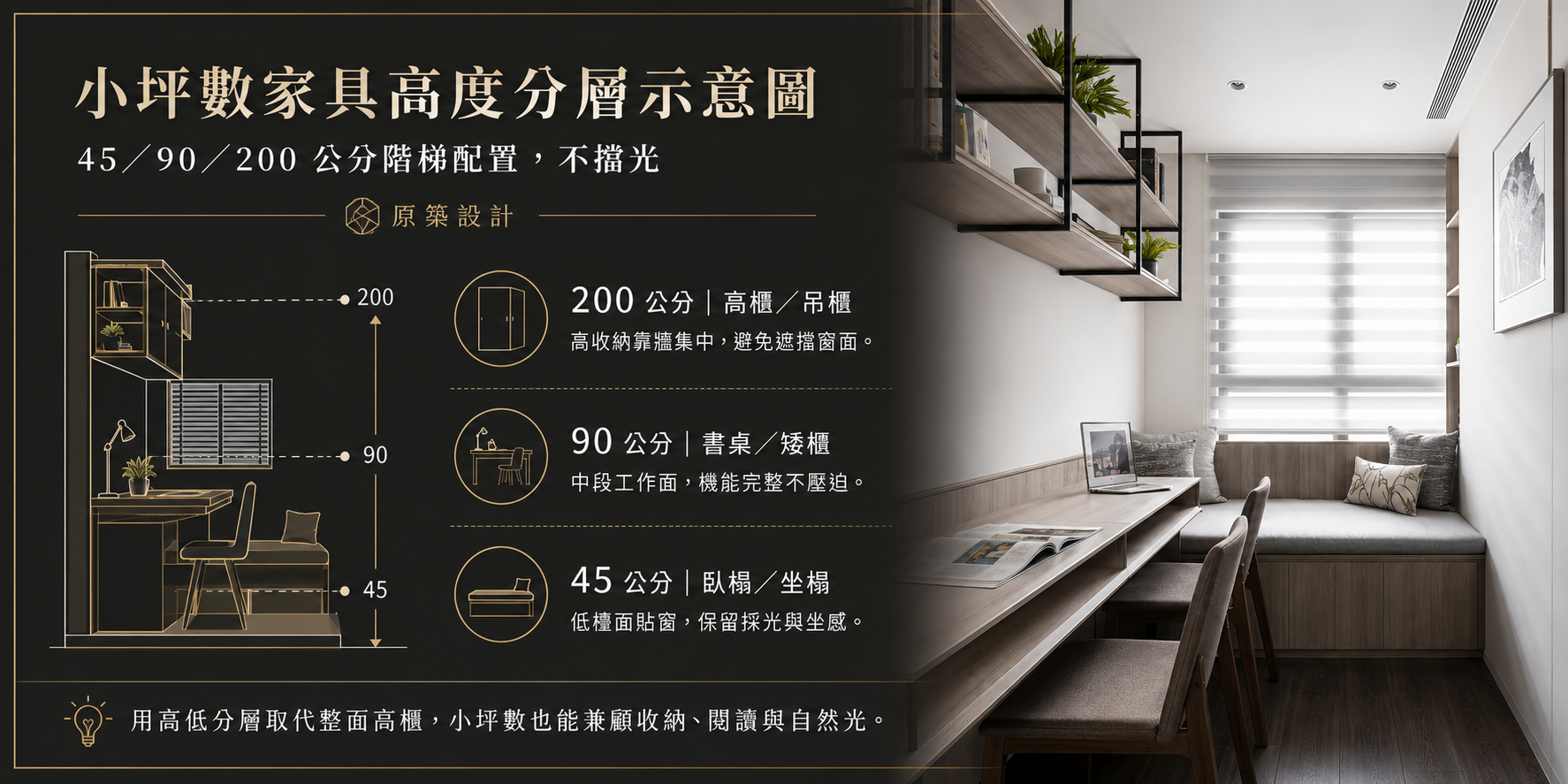 小坪數家具高度分層示意圖_45與90與200公分階梯配置不擋光_原築設計