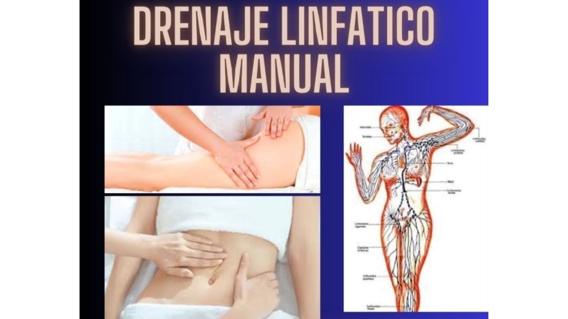 Gráfico de drenaje linfático manual: manos masajeando el cuerpo, diagrama del sistema linfático.