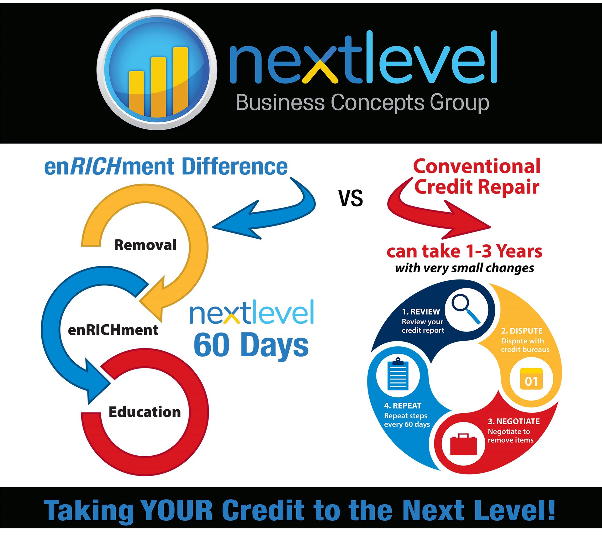 Flow Chart Nextlevel business concepts group takes your credit to the next level