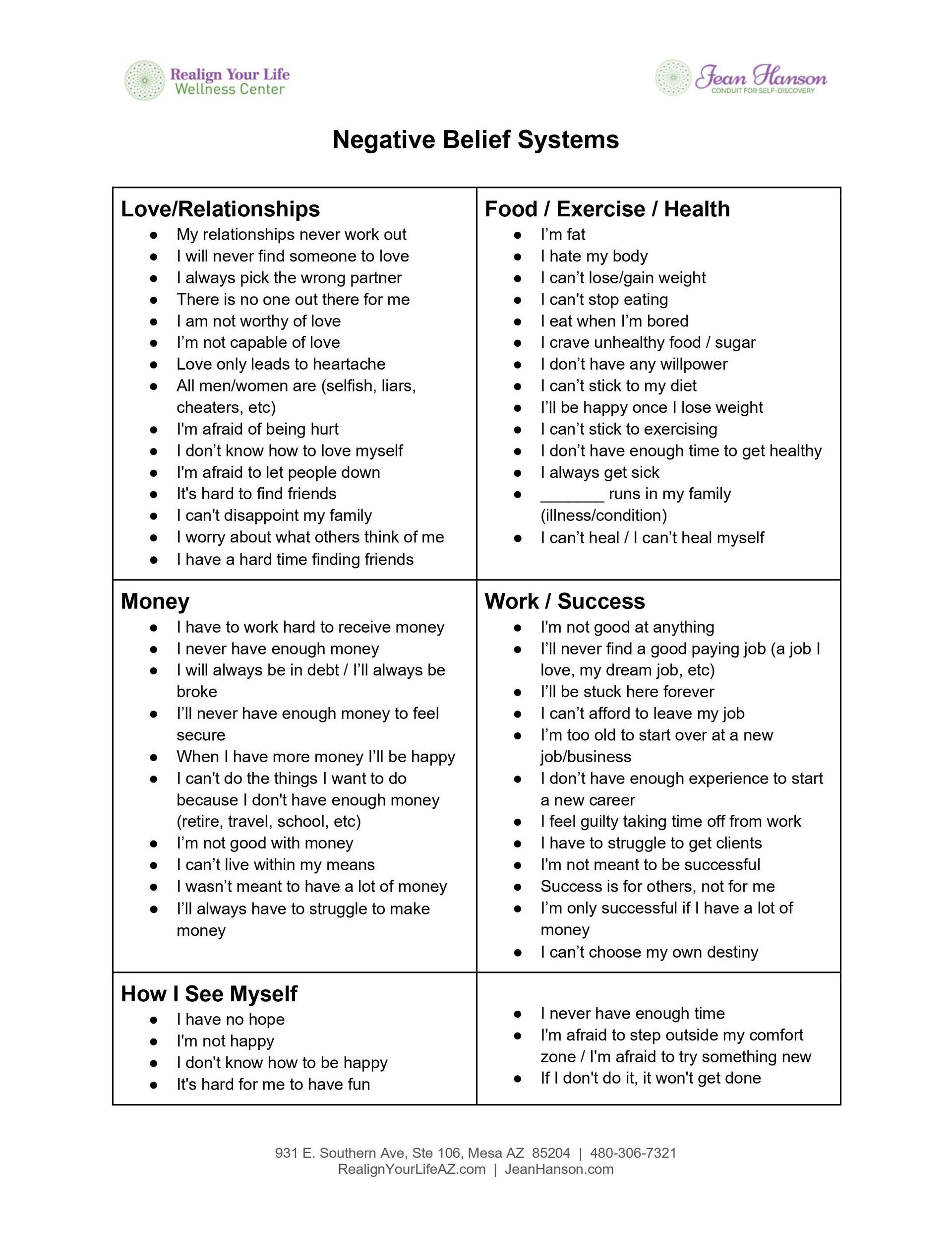 Negative Belief Systems examples