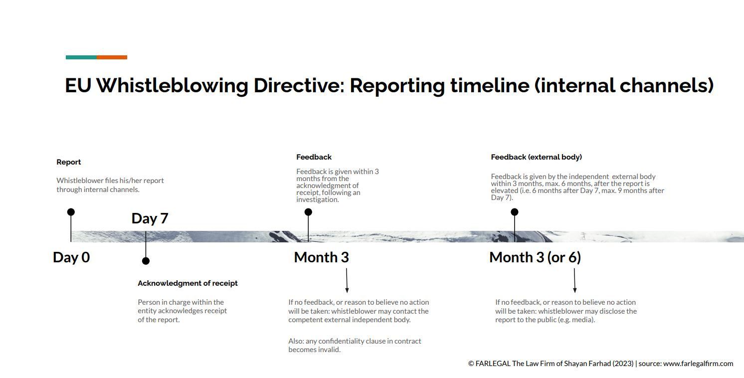 EU Whistleblowing Directive Internal Channels Reporting Chart