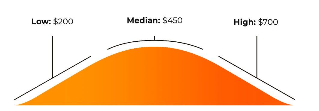 Wisdom Tooth Removal Cost & Pricing in Miami