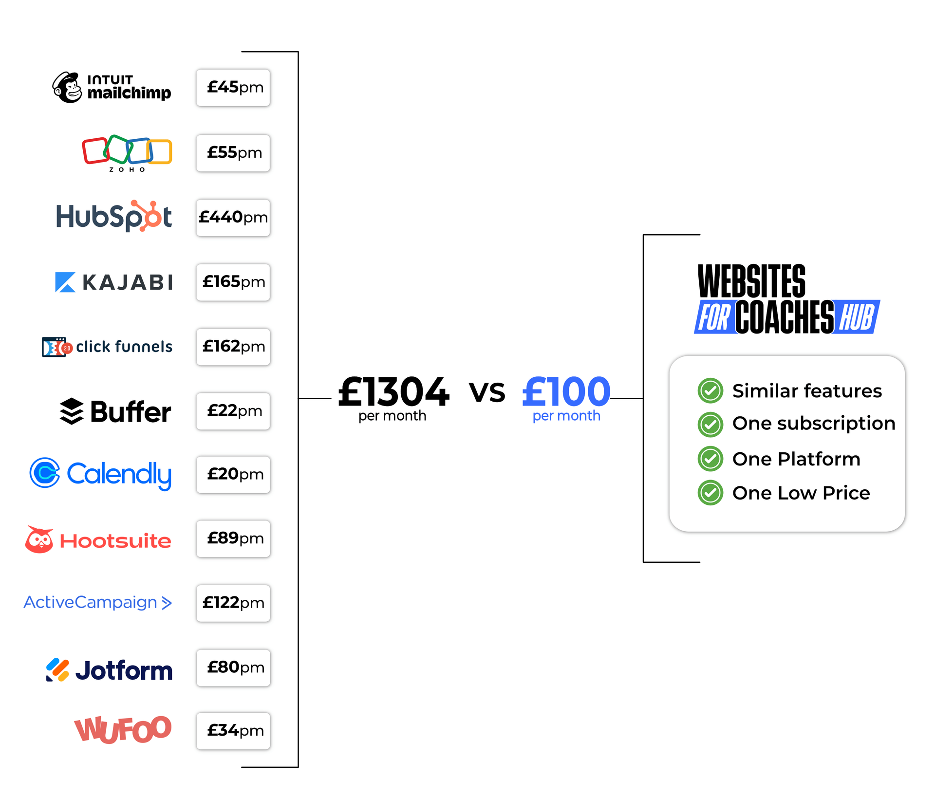 A comparison of websites for coaches and websites for coaches