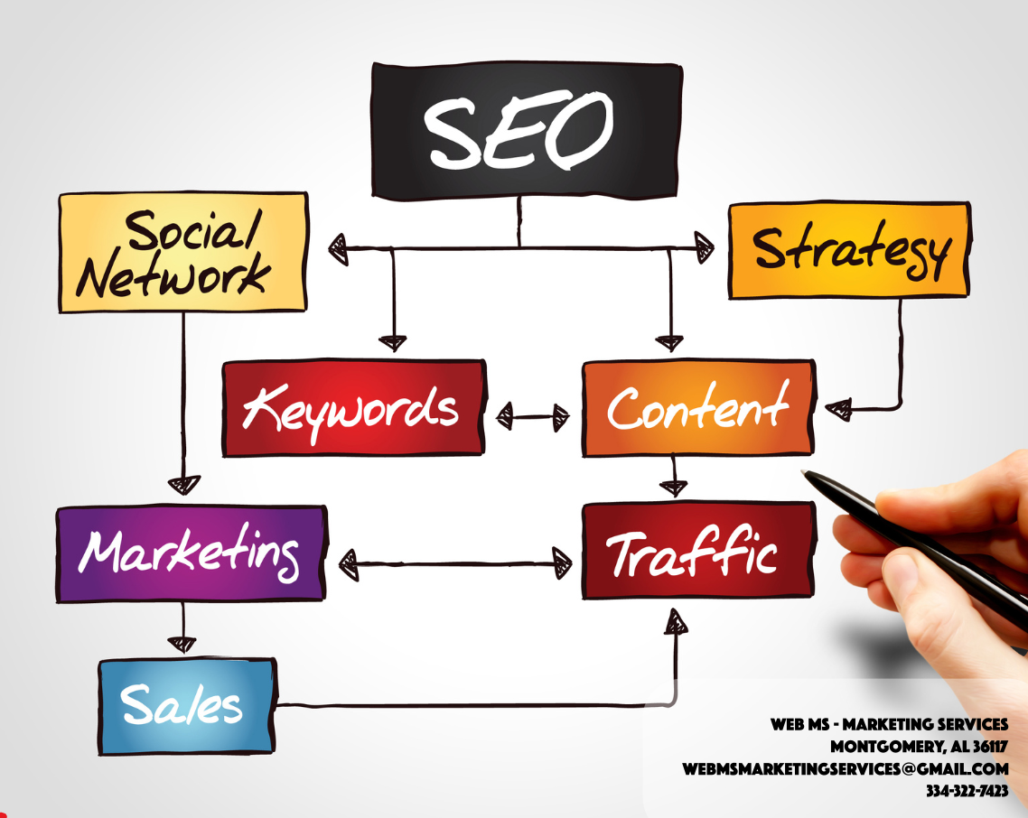 A hand is holding a pen and drawing a flow chart for seo
