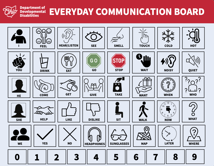 Everyday communication board with icons for common needs and activities.