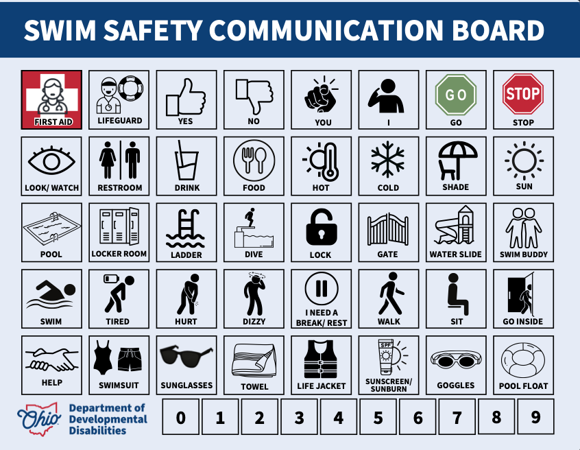 Swim safety communication board with icons for lifeguard, go, stop, and other swim-related actions.