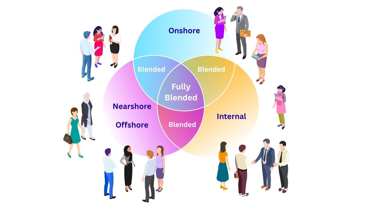 Venn diagram showing