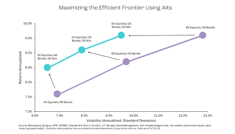 A graph showing a purple line going up and a blue line going down
