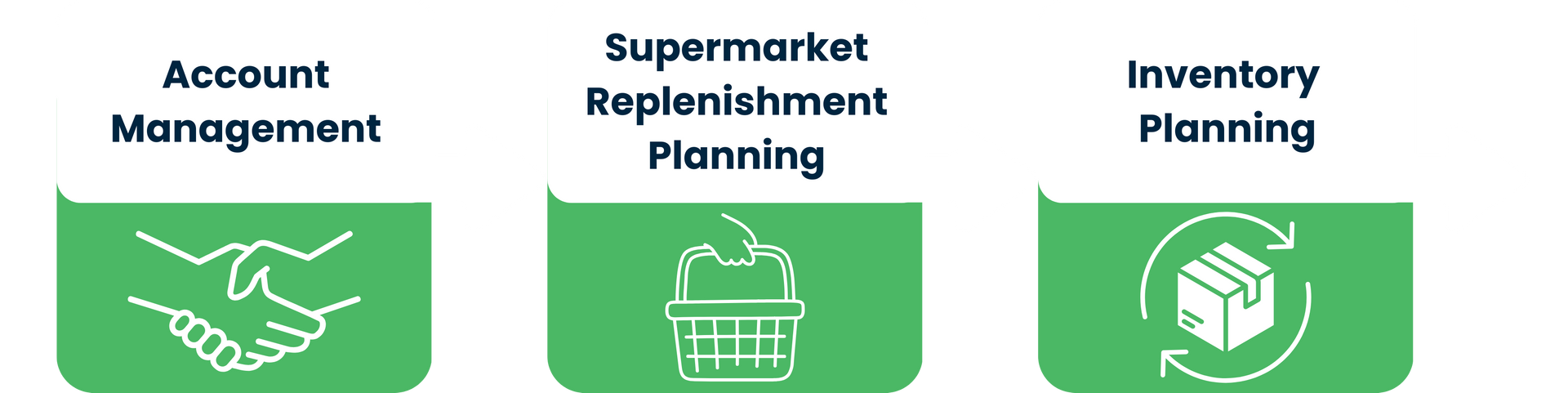 FMCG account management and replenishment planning services