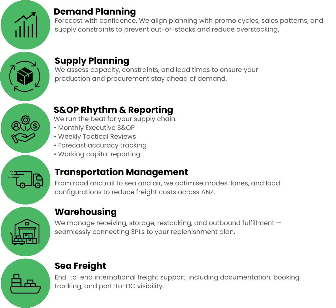 FMCG supply chain planning and logistics management process