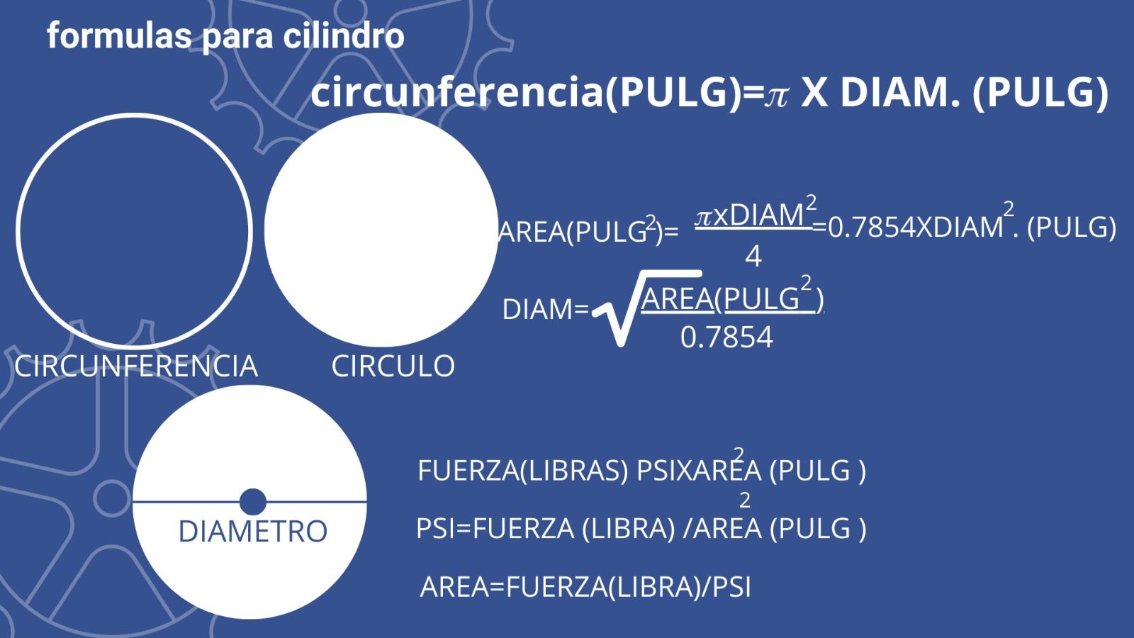 fórmulas cilindros