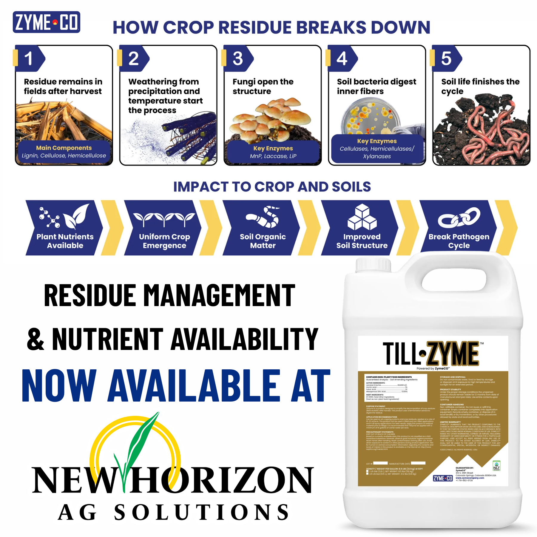 TillZyme is now available at New Horizon Ag Solutions.