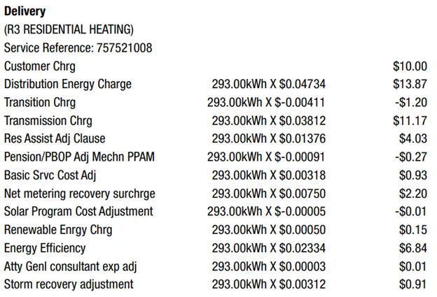 Utility bill delivery breakdown with charges and line items for residential heating service.