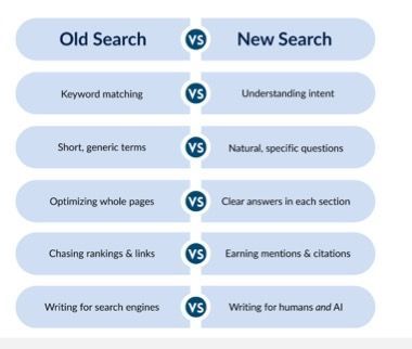 Comparison graphic: