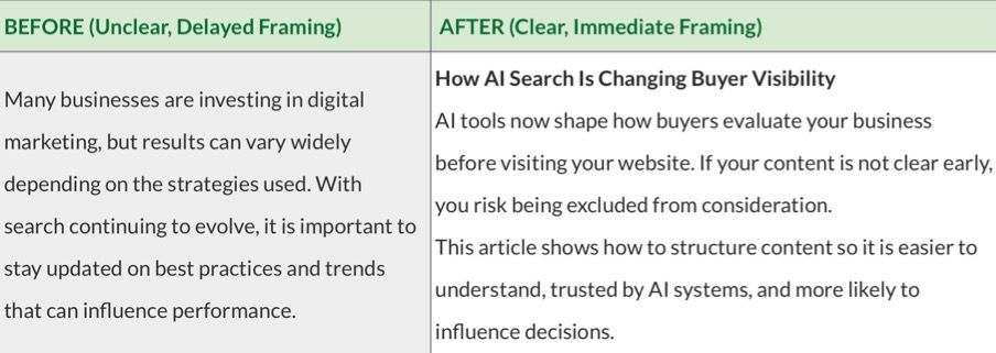 Split-screen comparison of delayed framing versus immediate framing for AI search buyer visibility.
