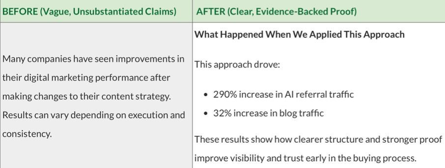 Before-and-after marketing analytics slide comparing unclear claims with clearer evidence-backed results