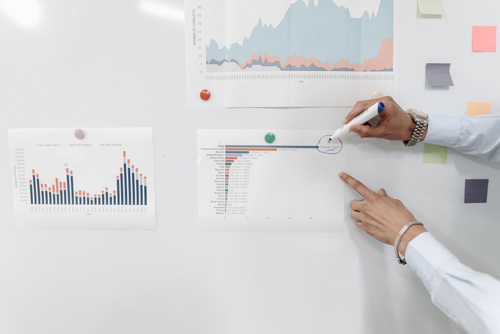 Hands pointing at charts and graphs on a whiteboard during a business presentation