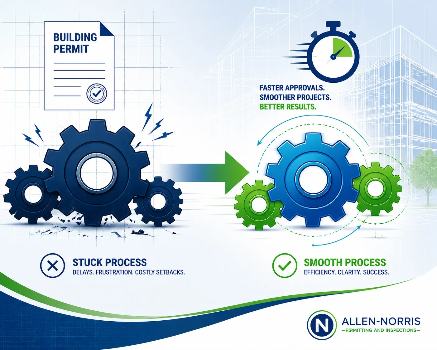 Construction permitting concept image with gears representing stuck vs streamlined approval process.