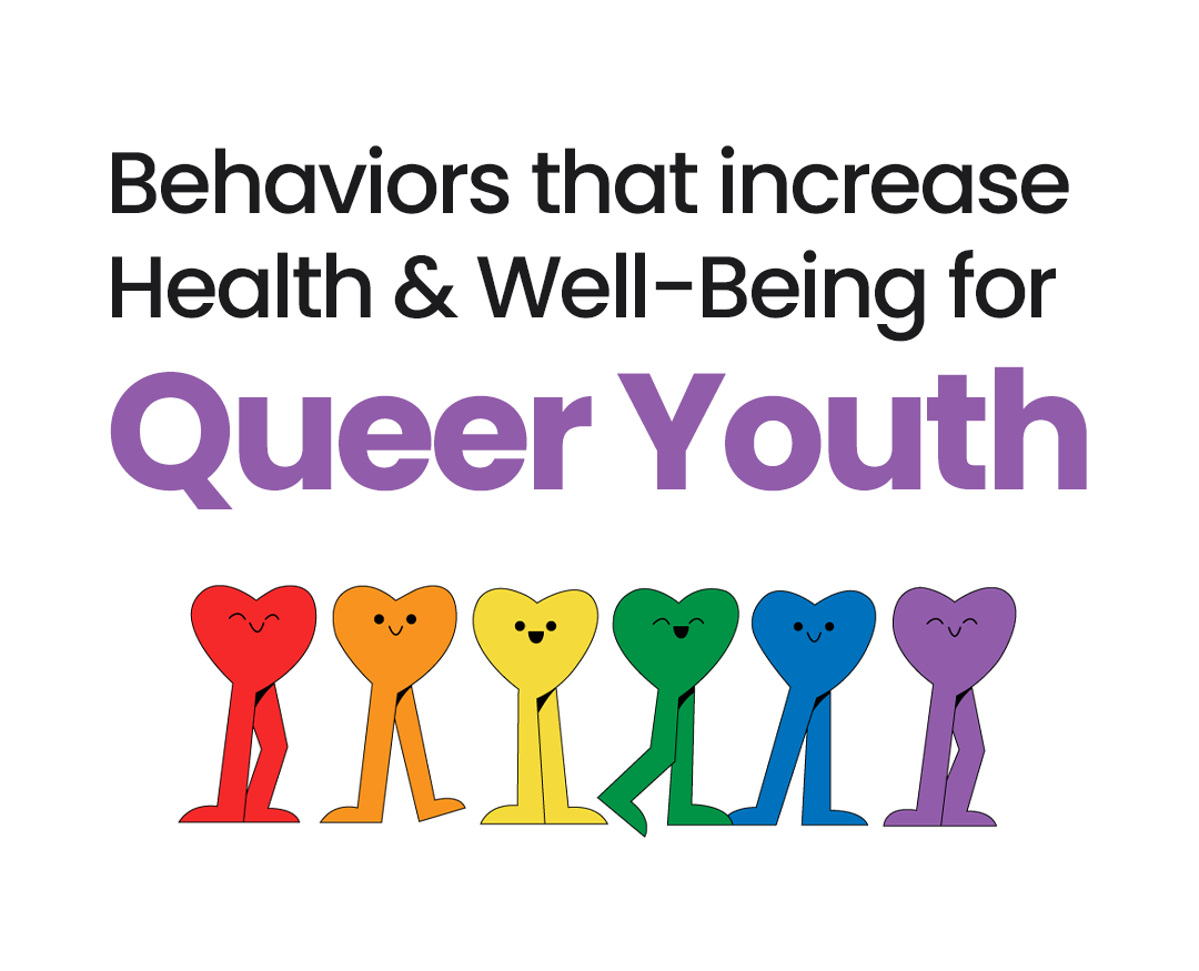 Text reading “Behaviors that increase Health & Well-Being for Queer Youth” above six colorful figures.