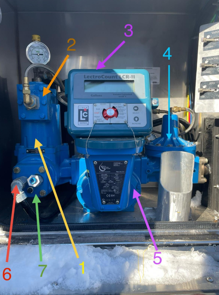 A fuel meter assembly with seven labeled components, featuring a blue housing, digital display, and analog pressure gauge.