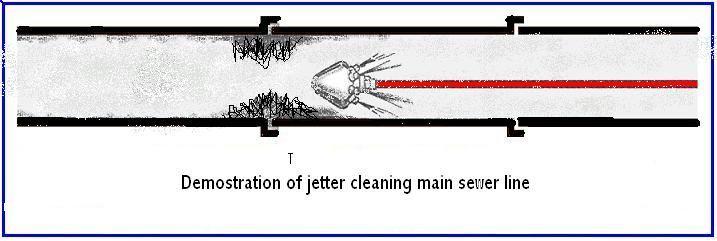 Diagram of jet cleaning with a red jet flowing through a pipe cross-section