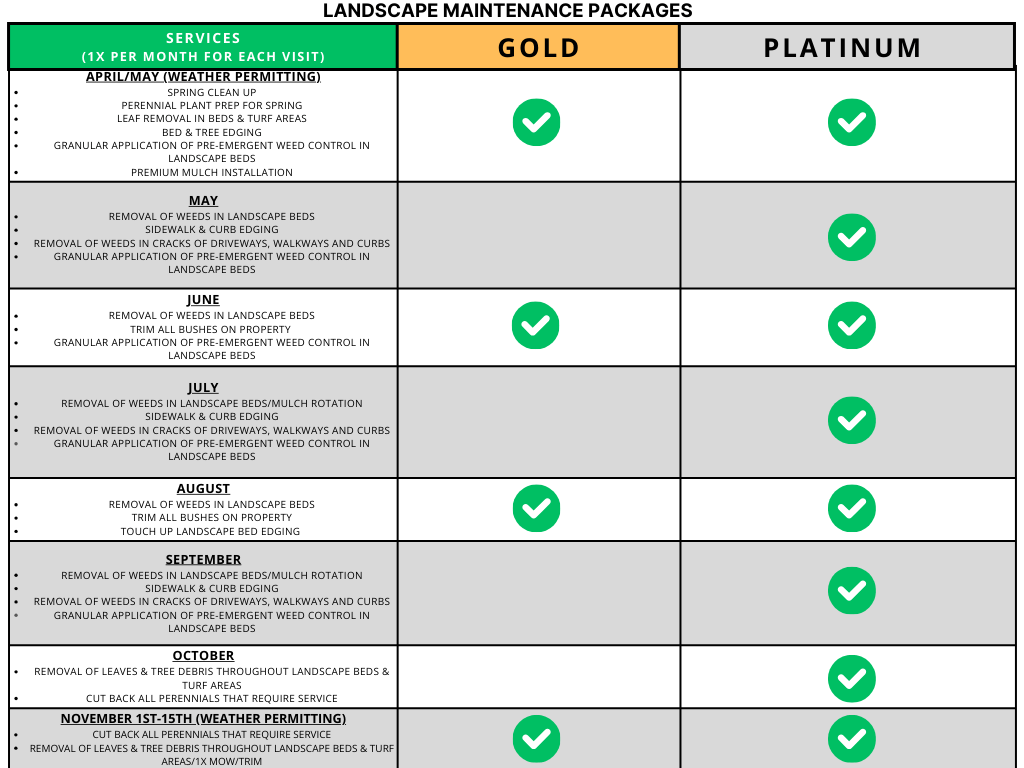 Comparison table: Features of Gold and Platinum packages, with checkmarks indicating included features.