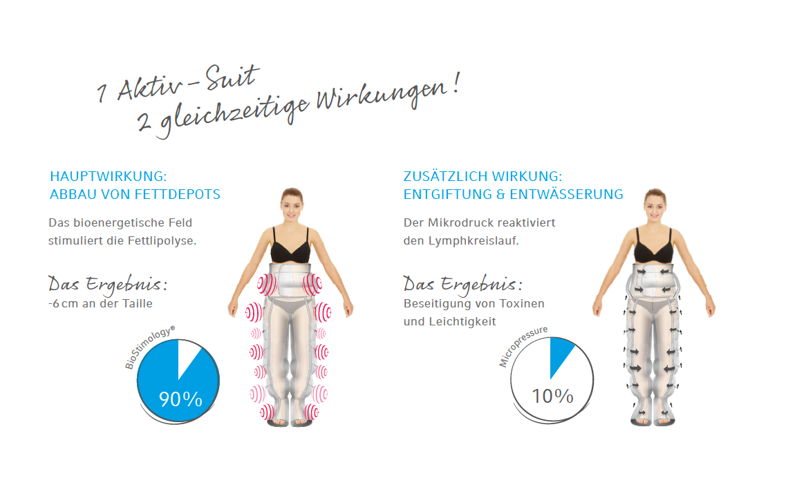 Fitness-Infografik, die eine Frau vor und nach der Gewichtsabnahme zeigt, mit Körpermaßen und prozentualen Angaben.