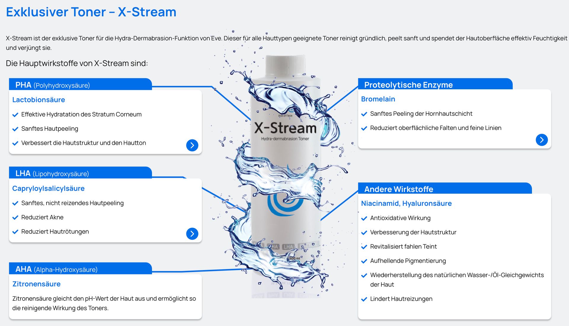 Infografik zum X-Stream Extruder Toner mit blauen Bedienfeldern und einer zentralen Tonerkartusche