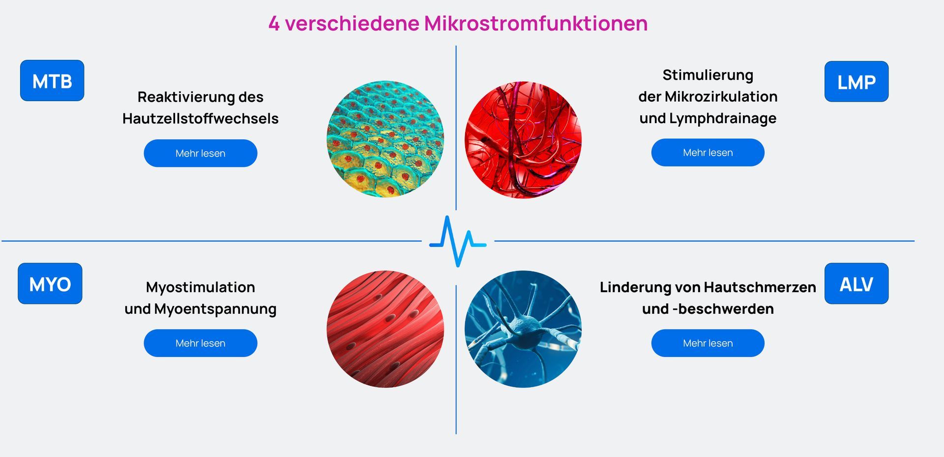 Vier farbige Kugeldiagramme zu verschiedenen Mikrostrukturen mit Beschriftungen und Pfeilen.