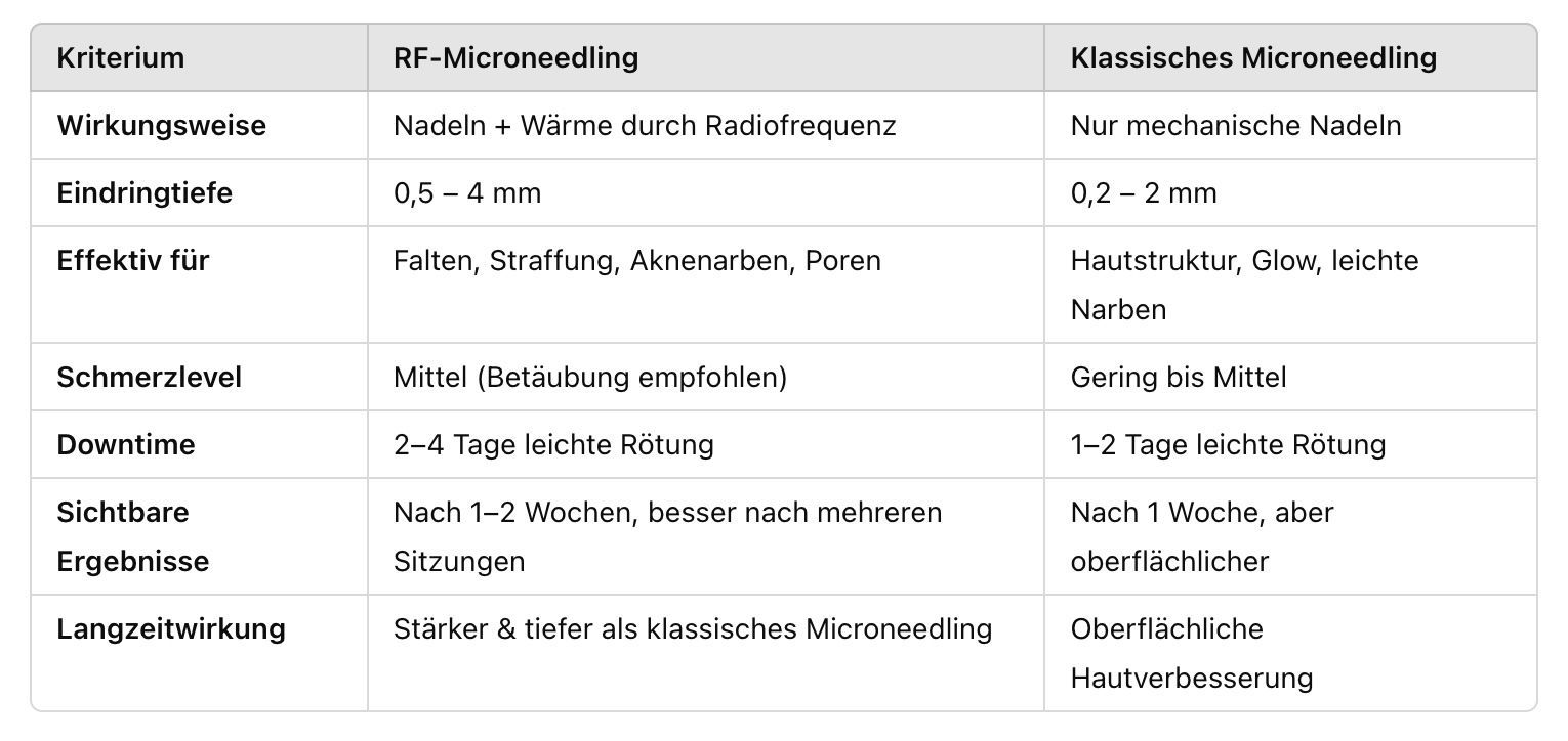 Eine Tabelle mit viel Text