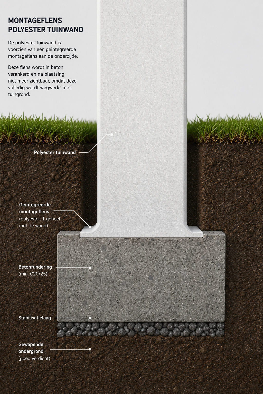Doorsnede montageflens polyester tuinwand op betonfundering